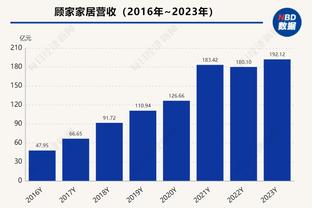 每体：尼科-威廉姆斯可能明夏再离开毕巴，皇马和巴萨对其有意